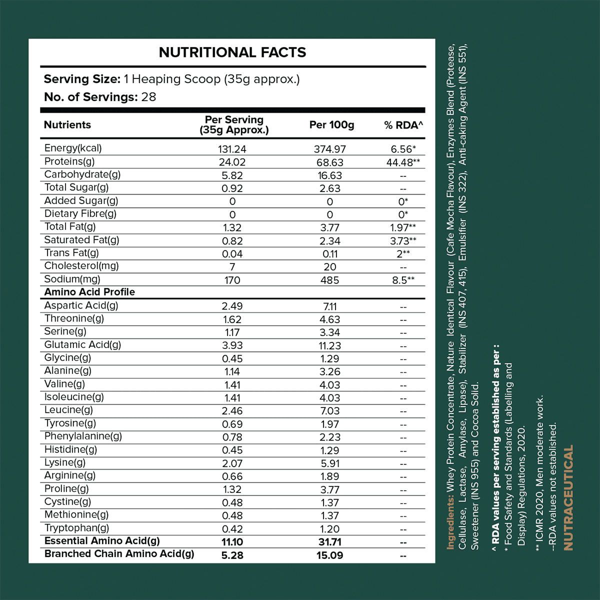 Whey Protein, Cafe Mocha Flavour (1kg-2kg)